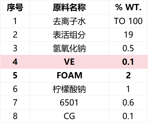 洗潔精‘’